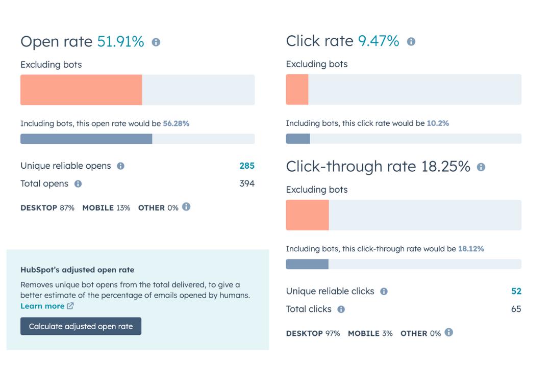 Lineo Email Marketing Agency Report Result